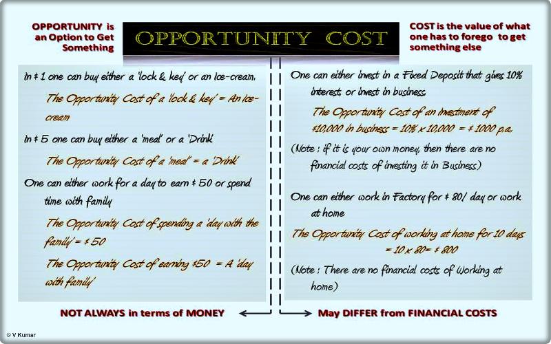relevance of opportunity cost