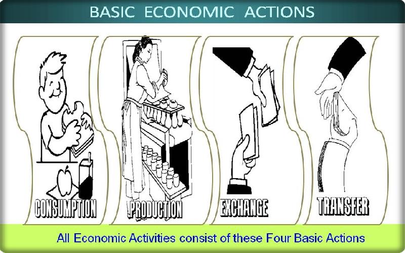 The Four Basic Economic Actions