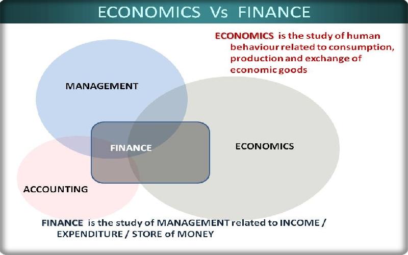 Difference between Economics and Finance