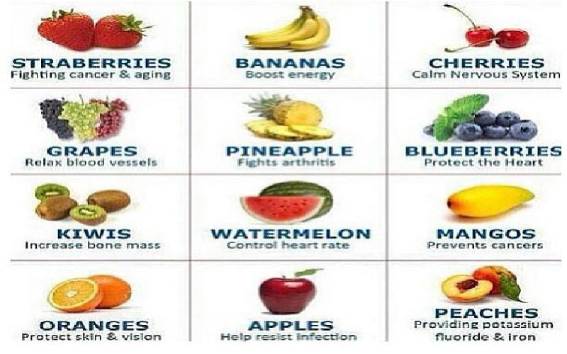  25 Exciting Benefits of Fruits, How Eating Fruits Benefits Skin, Hair and Health