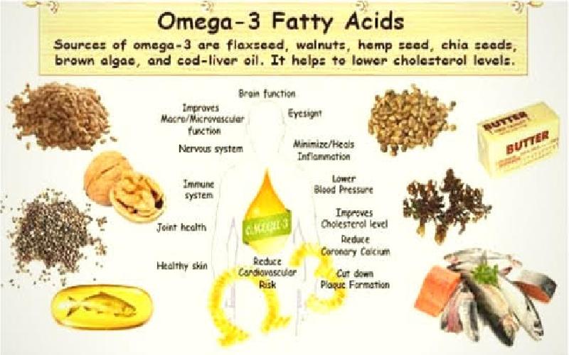 List of Best Omega 3 Rich Foods to Shop at Grocery Store