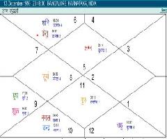 Narayana Murthy Birth Chart